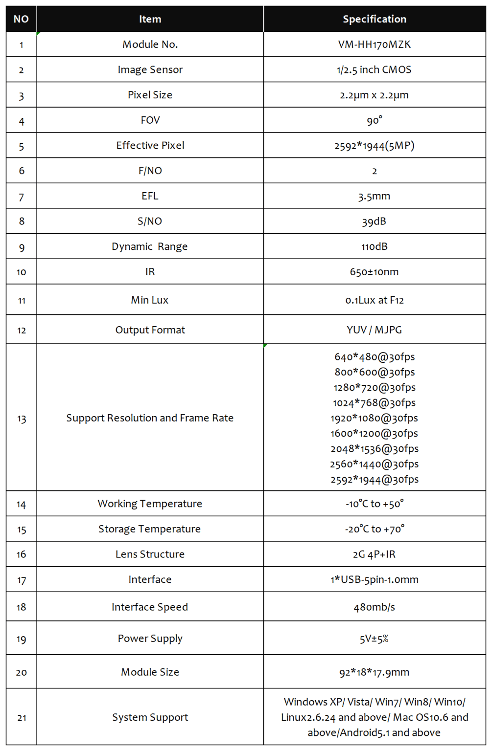 12MP Camera Module +8 Microphone Array USB Module DOA AOE