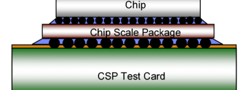 Chip Scale Package